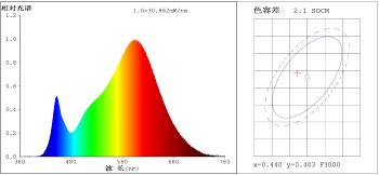 LED Strahler PAR38, 18W, 28x SMD-LED, 1450lm, 45°, 230V, 4000K neutralweiß