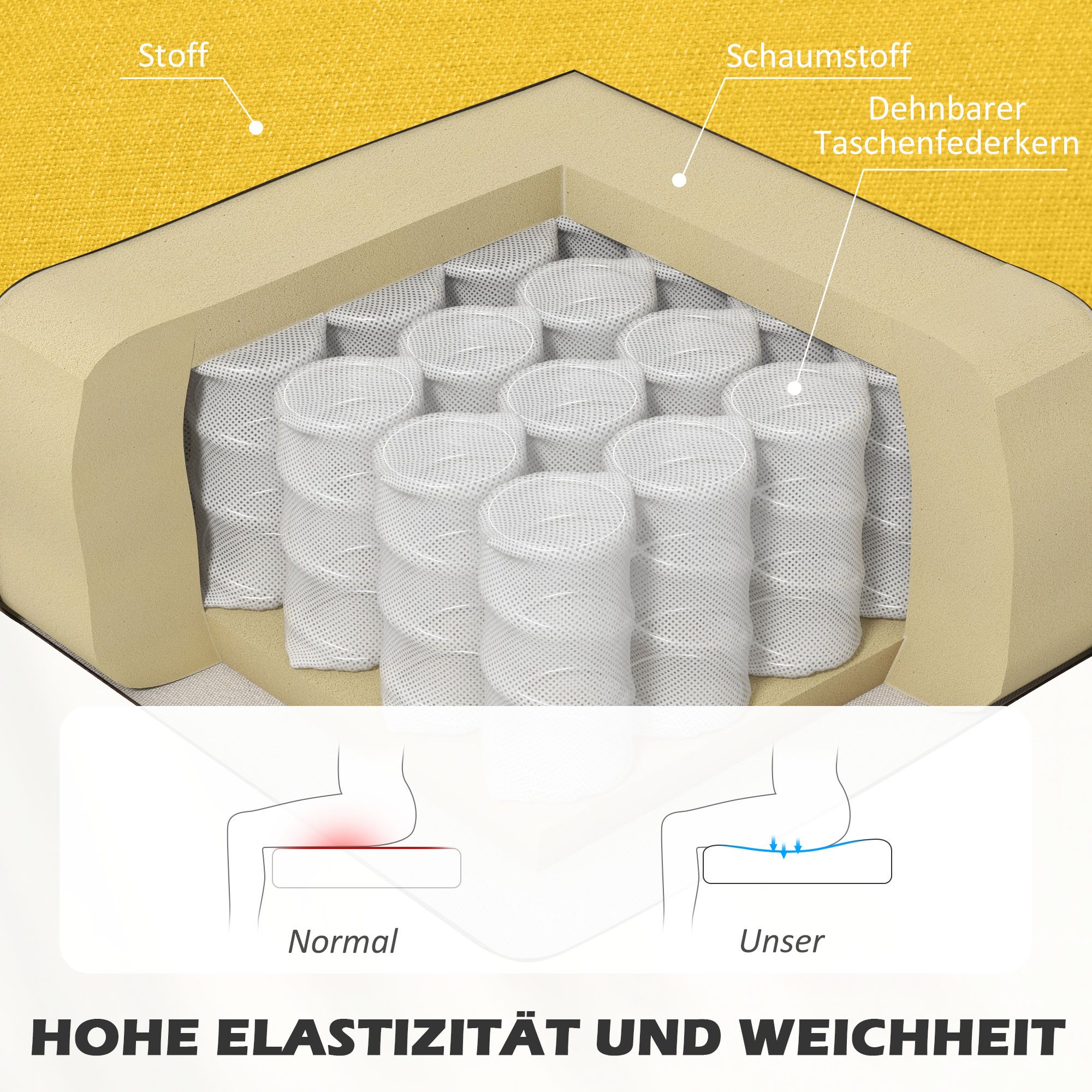2-Sitzer Sofa, weiche Polsterung, pflegeleichter Bezug, bis 150 kg, 117 x 56,5 x 77 cm, Gelb
