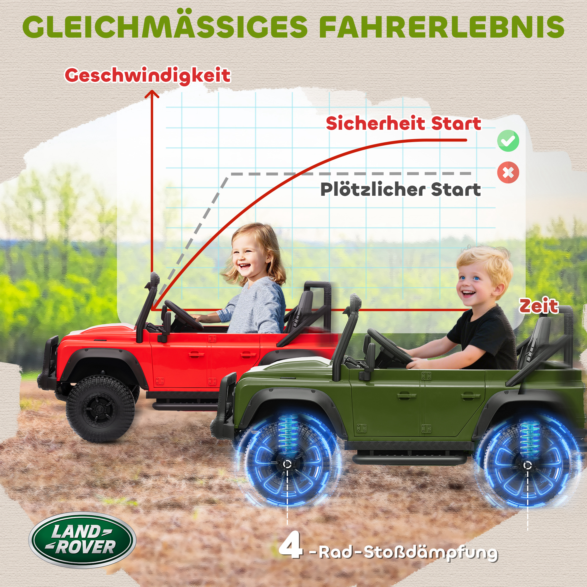 Kinder-Elektroauto, 12V Batterie-Betrieb, Fernbedienung, Musik-Funktion, Hupe, LED-Lichter, Grün
