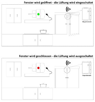Funk Magnetkontakt "Pilota Casa", Offen = Ein, Geschlossen = Aus