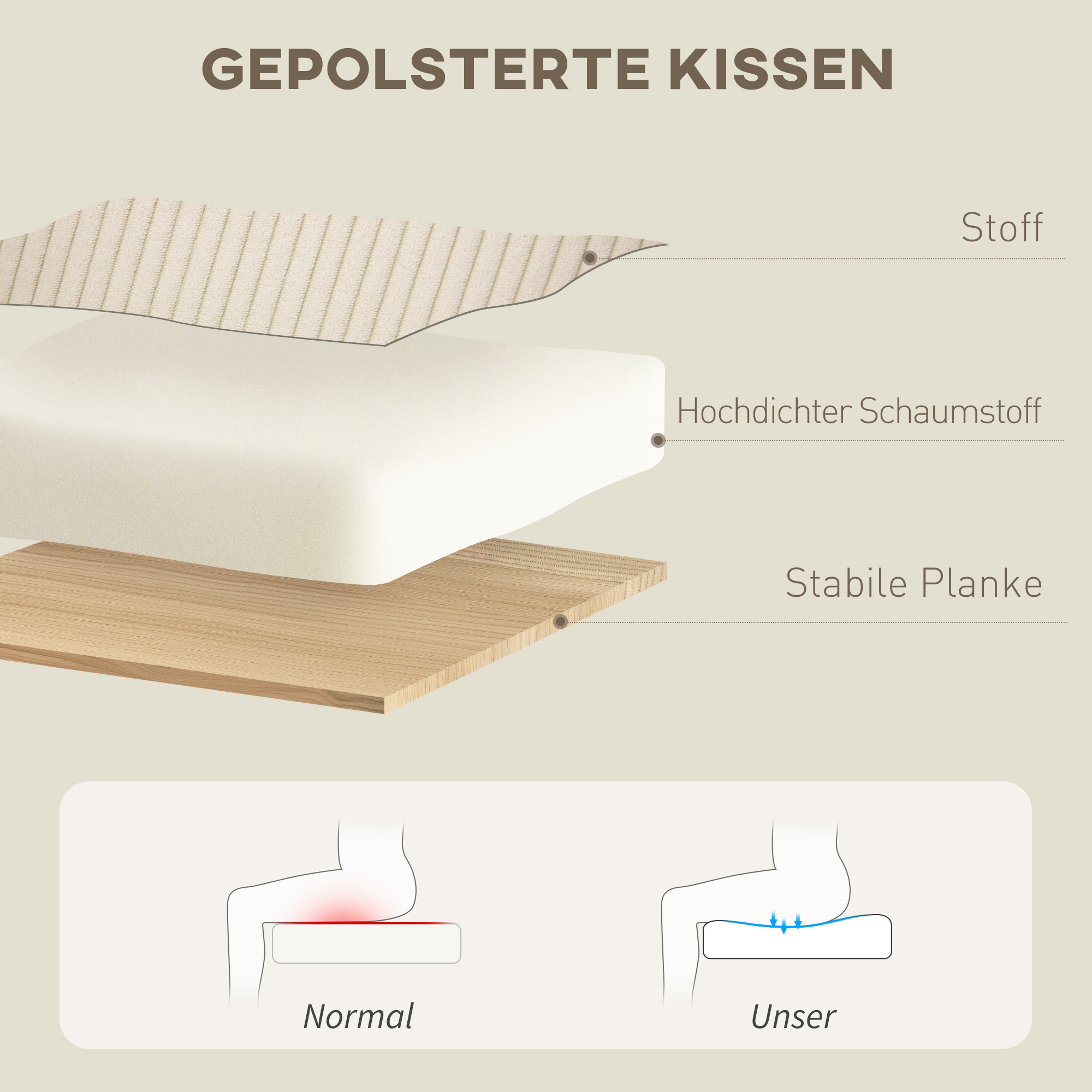 Drehbarer Polstersessel mit Fußhocker, Moderner Recliner-Sessel für Wohnzimmer, Schlafzimmer, Homeoffice, Beige