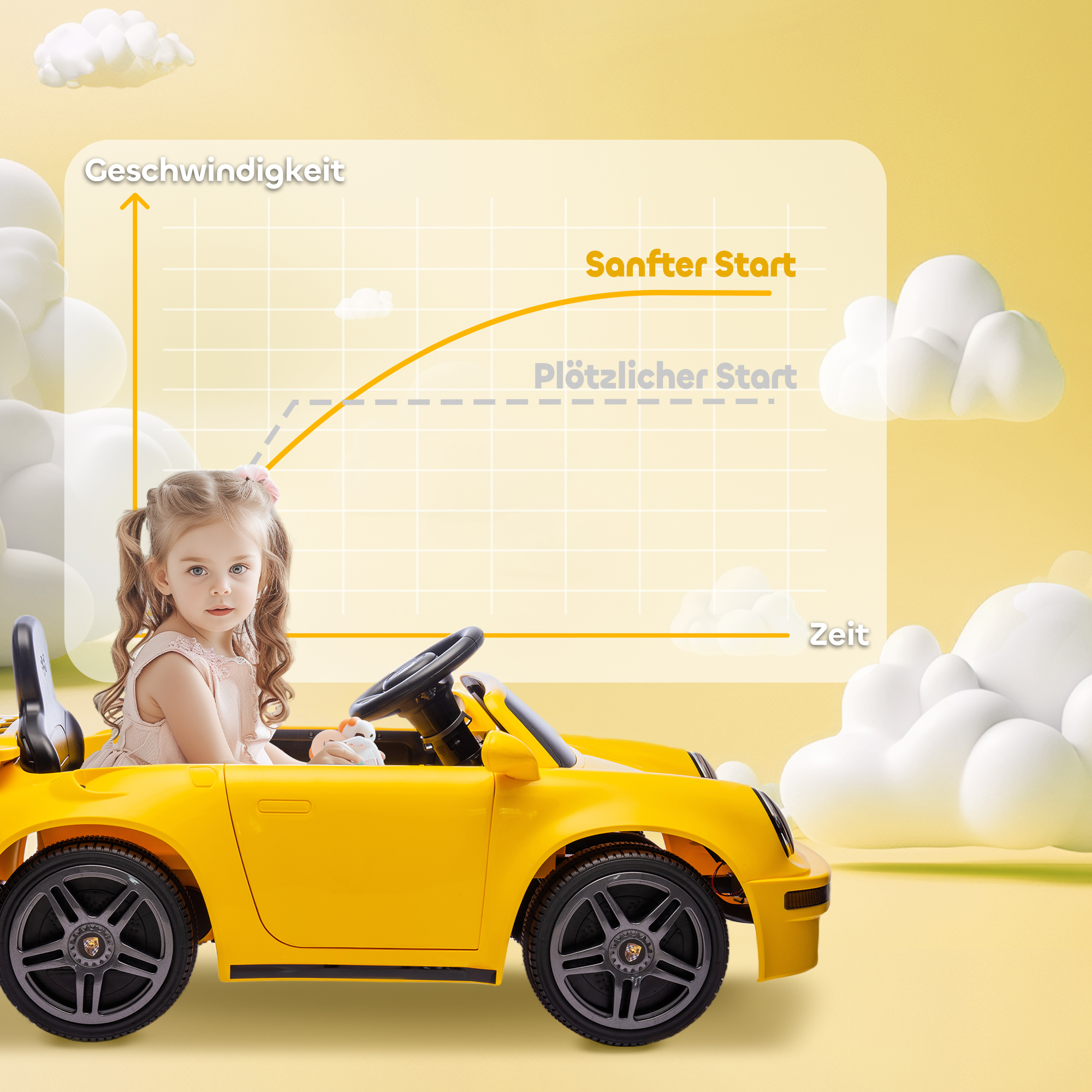 Kinder-Elektroauto, 12V Kinderauto mit Fernbedienung, sanfter Start, MP3-Player, LED-Lichter, Hupe, Energieanzeige, Gelb