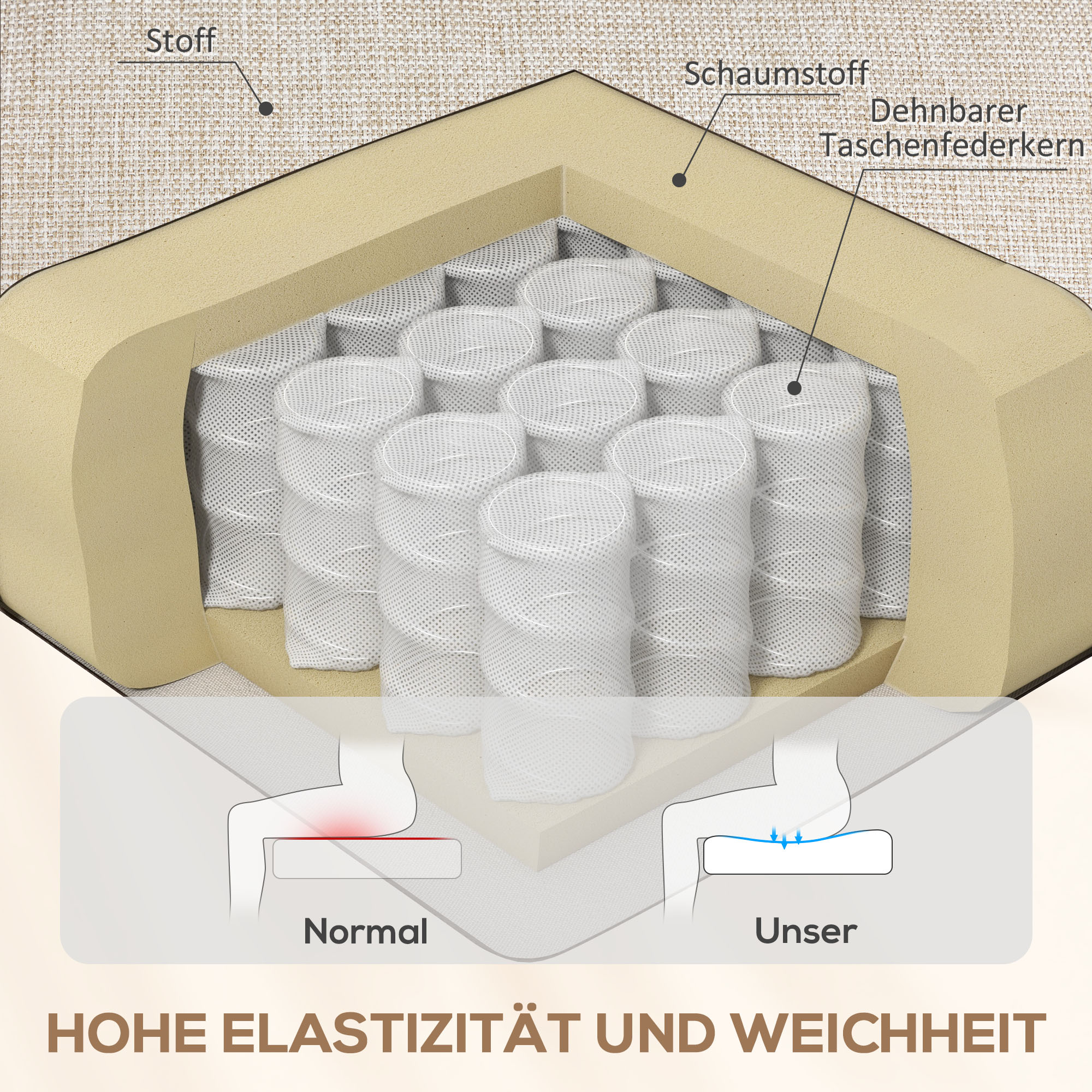 Relaxsessel, Verstellbarer Polstersessel mit Fußstütze, 160° neigbar, Leinenoptik, schneller Aufbau, Beige