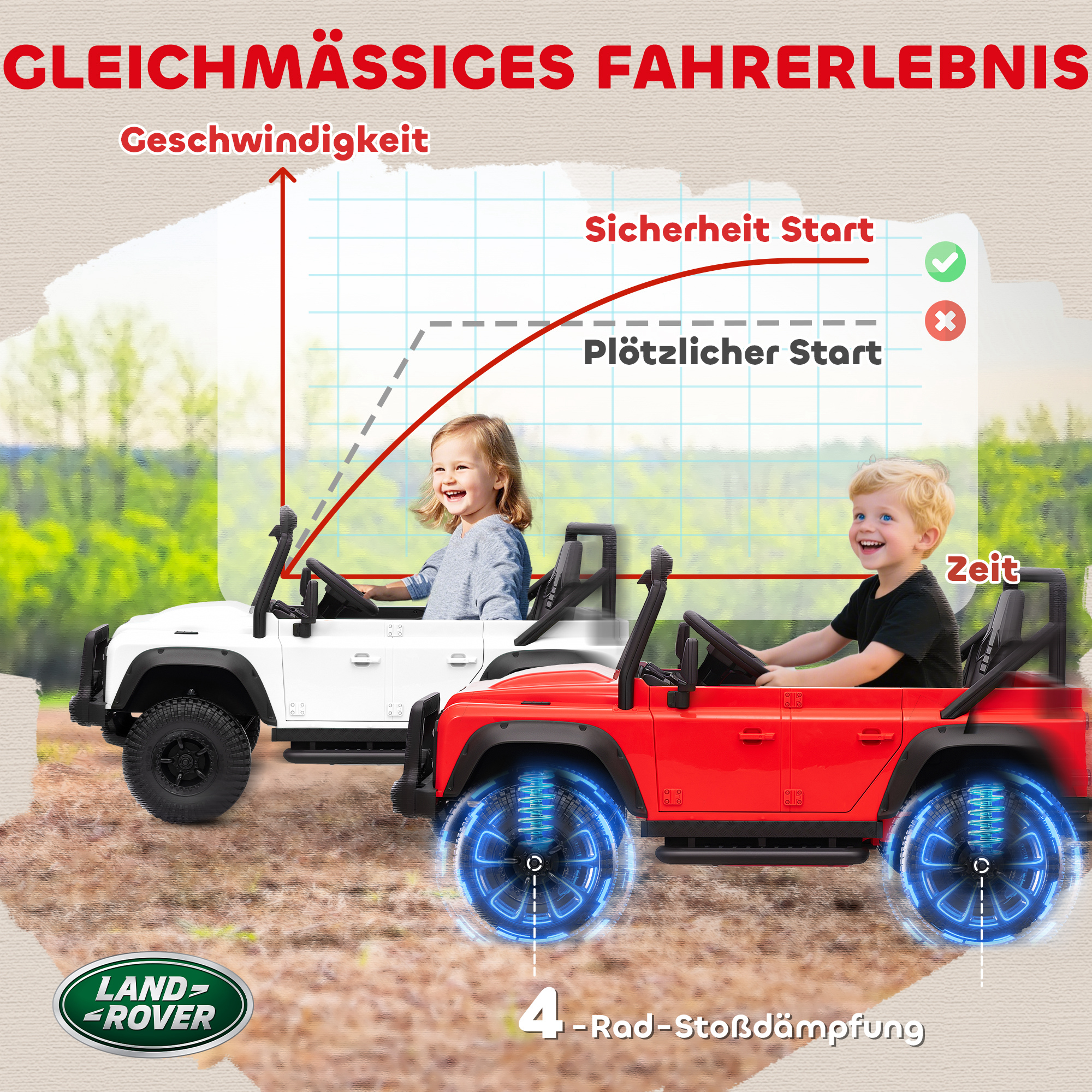 Kinder-Elektroauto, 12V Batterie-Betrieb, Fernbedienung, Musik-Funktion, Hupe, LED-Lichter, Weiß