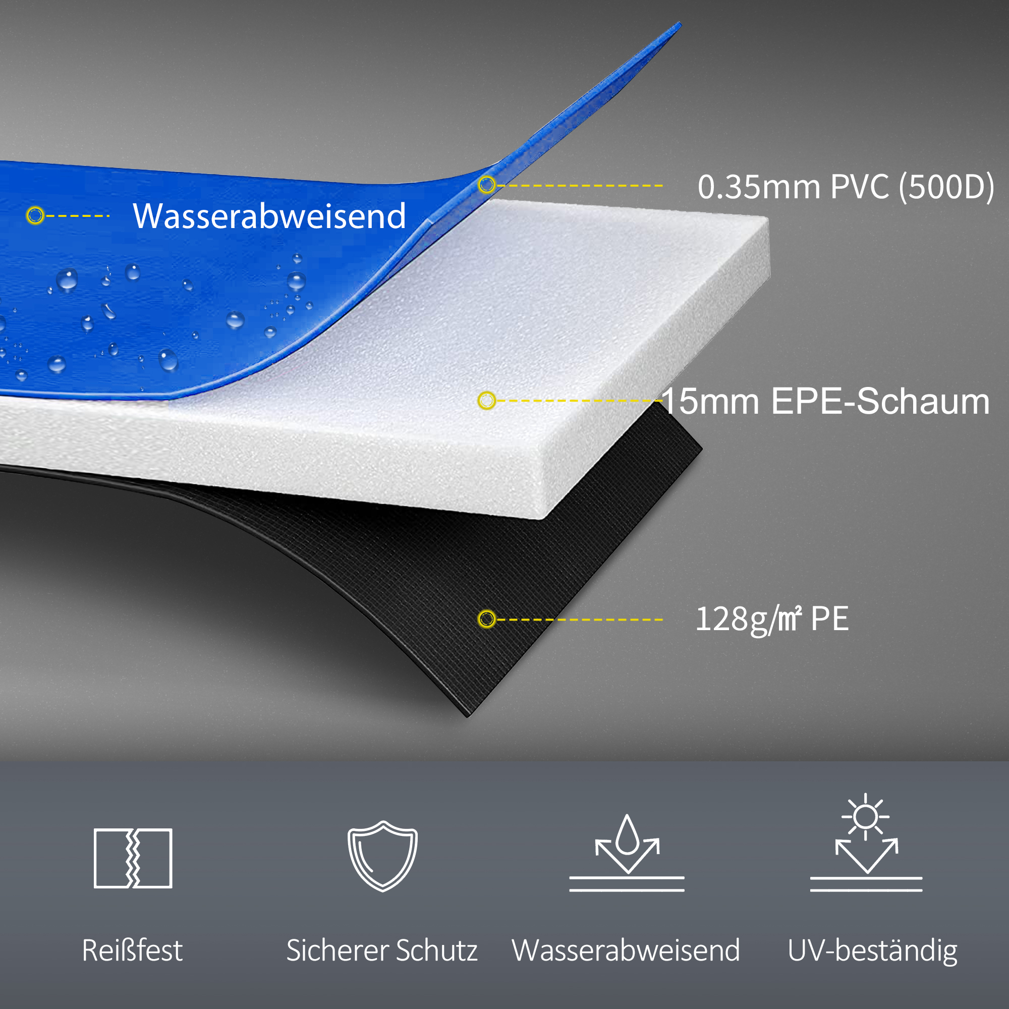 Trampolin Randabdeckung Sicherheitsnetz Wetterplane Leiter Randabdeckung: Ø 244cm Bunt